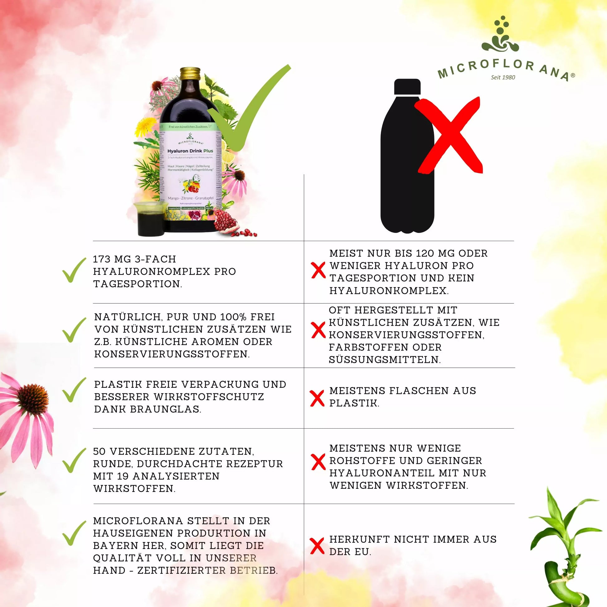Hyaluron Drink Plus – 3 -fach Hyaluronkomplex mit Aminosäuren aus 50 Zutaten – 500 ml